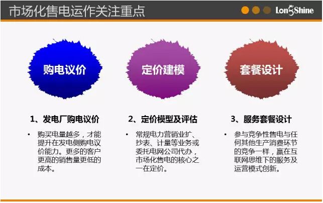 圖解市場(chǎng)化售電業(yè)務(wù)