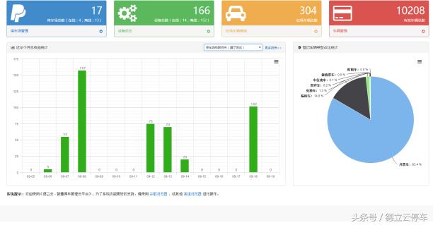 物聯(lián)網(wǎng)+云計算，開創(chuàng)智能停車新時代