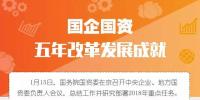 圖解｜國(guó)企國(guó)資五年改革發(fā)展成就及2018工作安排