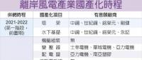 3階段國產(chǎn)化 離岸風(fēng)電產(chǎn)值2025沖1200億