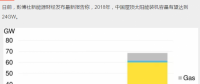 持續(xù)利好！2018年中國(guó)新增屋頂太陽(yáng)能裝機(jī)容量預(yù)計(jì)達(dá)24GW
