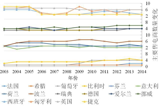 【深度】央企重組如何重創(chuàng)售電側(cè)——以歐盟17國(guó)為例
