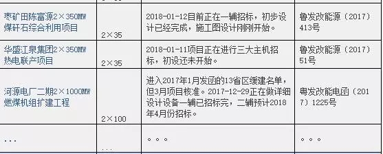 2016、2017核準煤電項目數量下降，項目進度差異較大