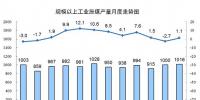 2017年發(fā)電量達(dá)6.3萬億kWh 太陽能發(fā)電、風(fēng)力、核能占比同比提高1.2個百分點(diǎn)