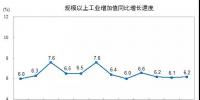 2017年水電發(fā)電量10819億千瓦時(shí) 占全部發(fā)電量的17.2% 較2016年同比增長3.4%