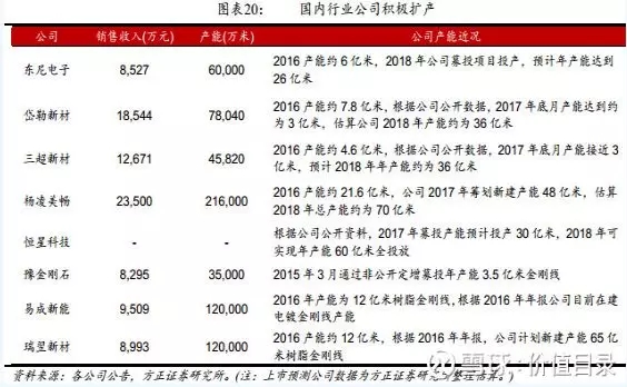 光伏大勢(shì)促金剛線(xiàn)需求爆發(fā) 2020年全球總需求將達(dá)567億米