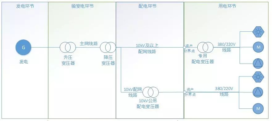 配電運(yùn)維如何利用能源大數(shù)據(jù)實(shí)現(xiàn)更好服務(wù)？