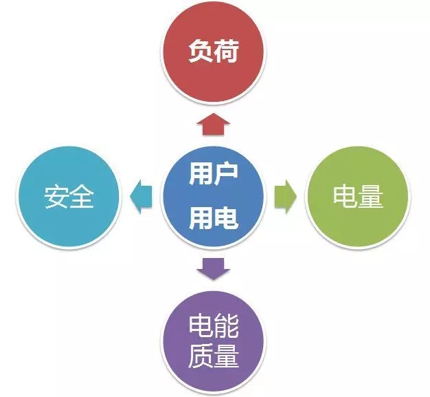 配電運(yùn)維如何利用能源大數(shù)據(jù)實(shí)現(xiàn)更好服務(wù)？