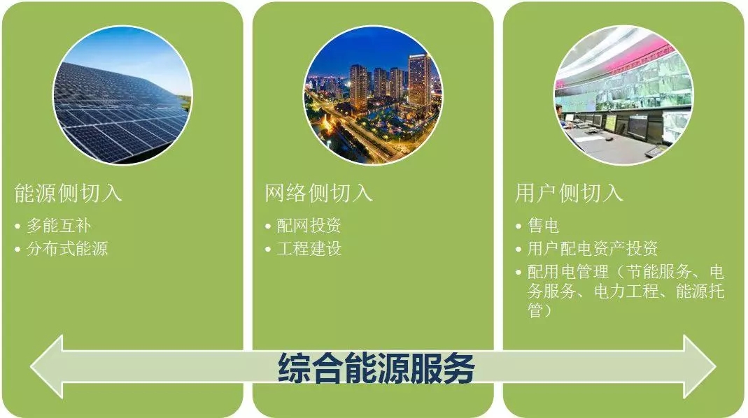 配電運(yùn)維如何利用能源大數(shù)據(jù)實(shí)現(xiàn)更好服務(wù)？