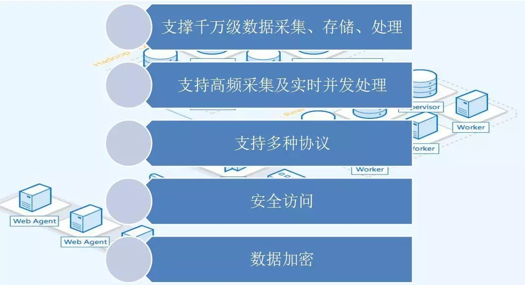 配電運(yùn)維如何利用能源大數(shù)據(jù)實(shí)現(xiàn)更好服務(wù)？