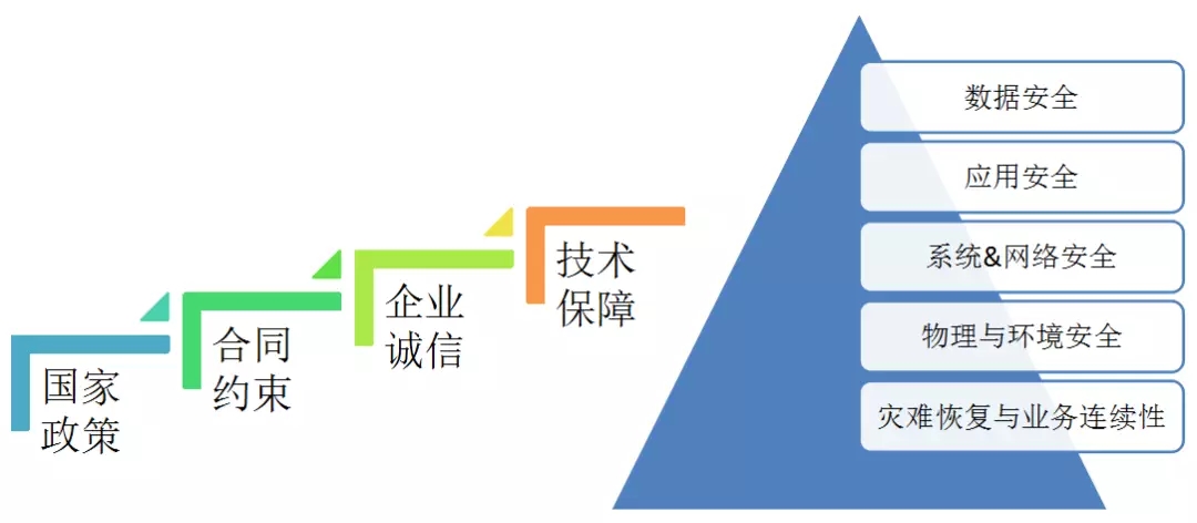 配電運(yùn)維如何利用能源大數(shù)據(jù)實(shí)現(xiàn)更好服務(wù)？
