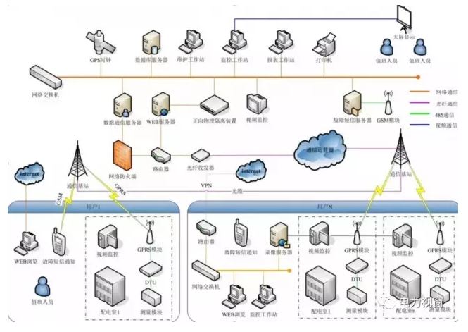 打破電力壟斷格局，共建電力互聯(lián)網(wǎng)平臺(tái)！