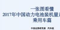 詳解2017年新能源乘用車動力電池裝機量