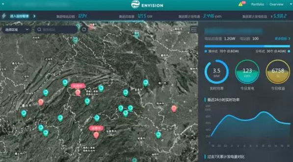 數(shù)據(jù)分析揭示電站性能、精準(zhǔn)功率預(yù)測(cè)降低罰款……阿波羅光伏云?又有大動(dòng)作