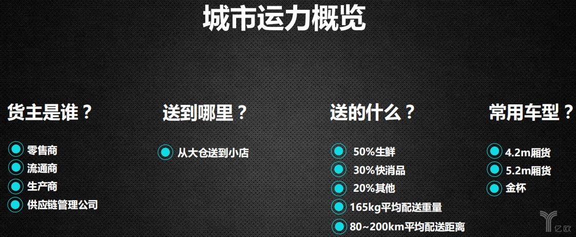 城市運(yùn)力概覽