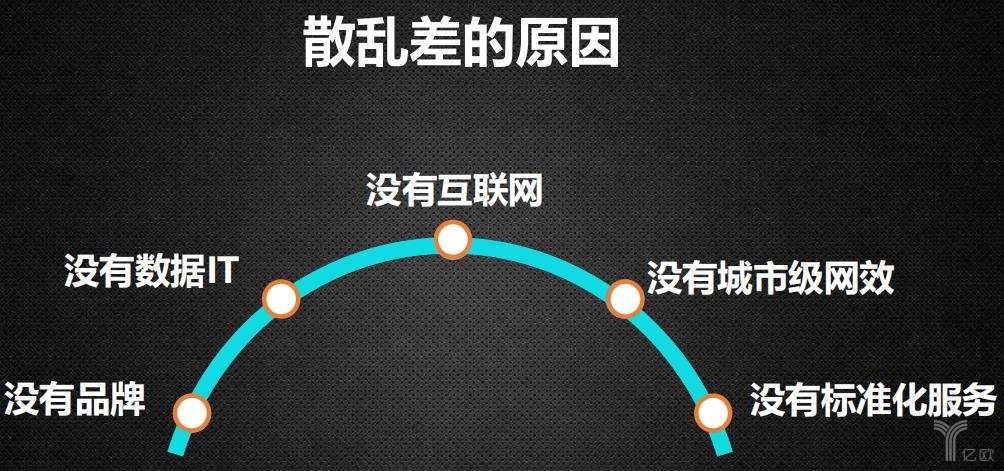 城市運(yùn)力散亂差的原因