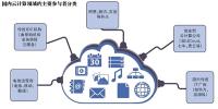 云服務(wù)普惠時(shí)代 <font color=