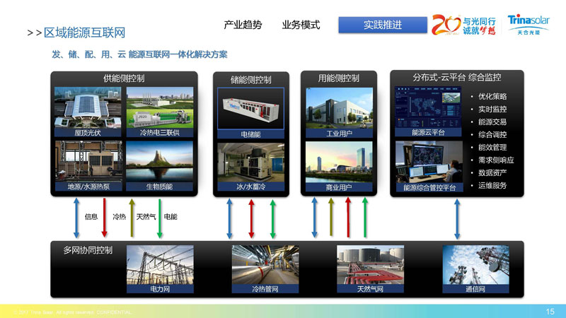 區(qū)域能源互聯(lián)網(wǎng)架構(gòu)下的綜合能源服務(wù)