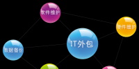 是雙刃劍還是殺手锏？咱來(lái)聊聊IT外包那些<font color=