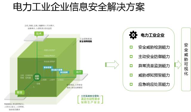十九大召開在即，電力行業(yè)網絡信息安全先行一步