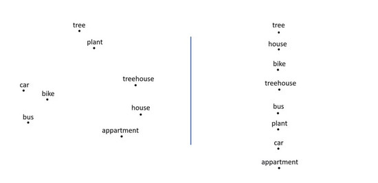 大數(shù)據(jù)時代下的遷移學習