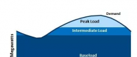 煤電“基荷”角色已被間歇性電源“蠶食” “可靠性”是硬道理！
