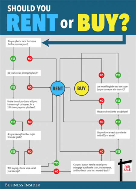 美國房產(chǎn)大數(shù)據(jù)告訴你 為何洛杉磯成為華人購房首選？