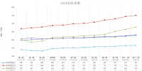 中電聯(lián)公布沿海電煤采購指數(shù)CECI第12期：電煤價格節(jié)節(jié)攀升