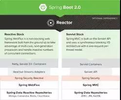2018年在Java、Web和移動開發(fā)方面最值得關(guān)注的12大開源框架