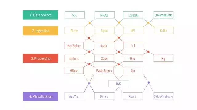 2018年在Java、Web和移動開發(fā)方面最值得關(guān)注的12大開源框架