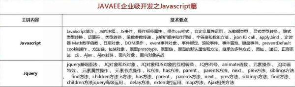 2018最新Java學(xué)習(xí)路線，技術(shù)要求與項(xiàng)目推薦詳解