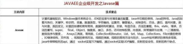 2018最新Java學(xué)習(xí)路線，技術(shù)要求與項(xiàng)目推薦詳解