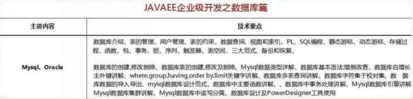 2018最新Java學(xué)習(xí)路線，技術(shù)要求與項(xiàng)目推薦詳解