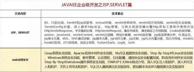 2018最新Java學(xué)習(xí)路線，技術(shù)要求與項(xiàng)目推薦詳解