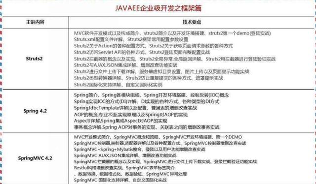 2018最新Java學(xué)習(xí)路線，技術(shù)要求與項(xiàng)目推薦詳解