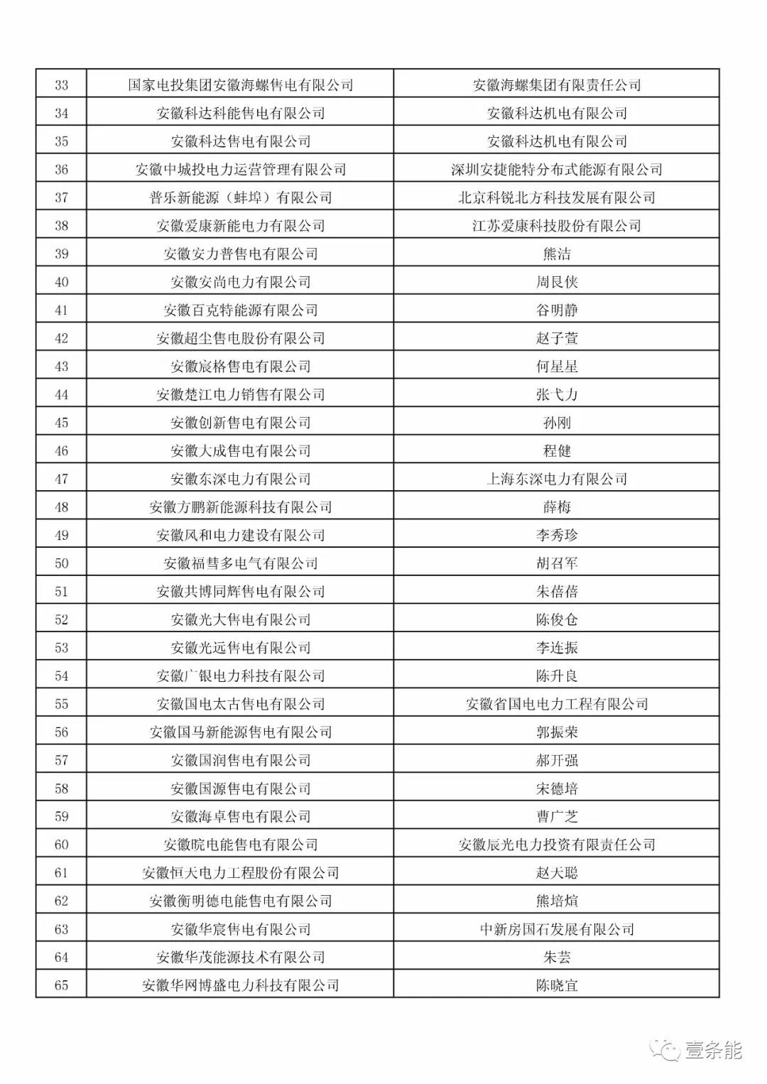 防售電側(cè)壟斷，安徽公示售電公司投資主體