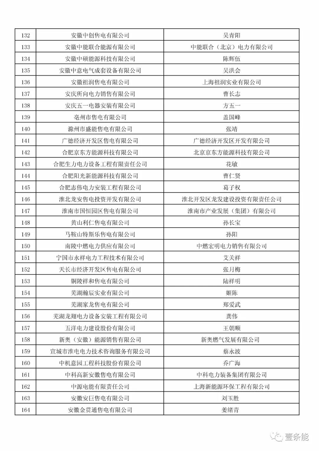 防售電側(cè)壟斷，安徽公示售電公司投資主體