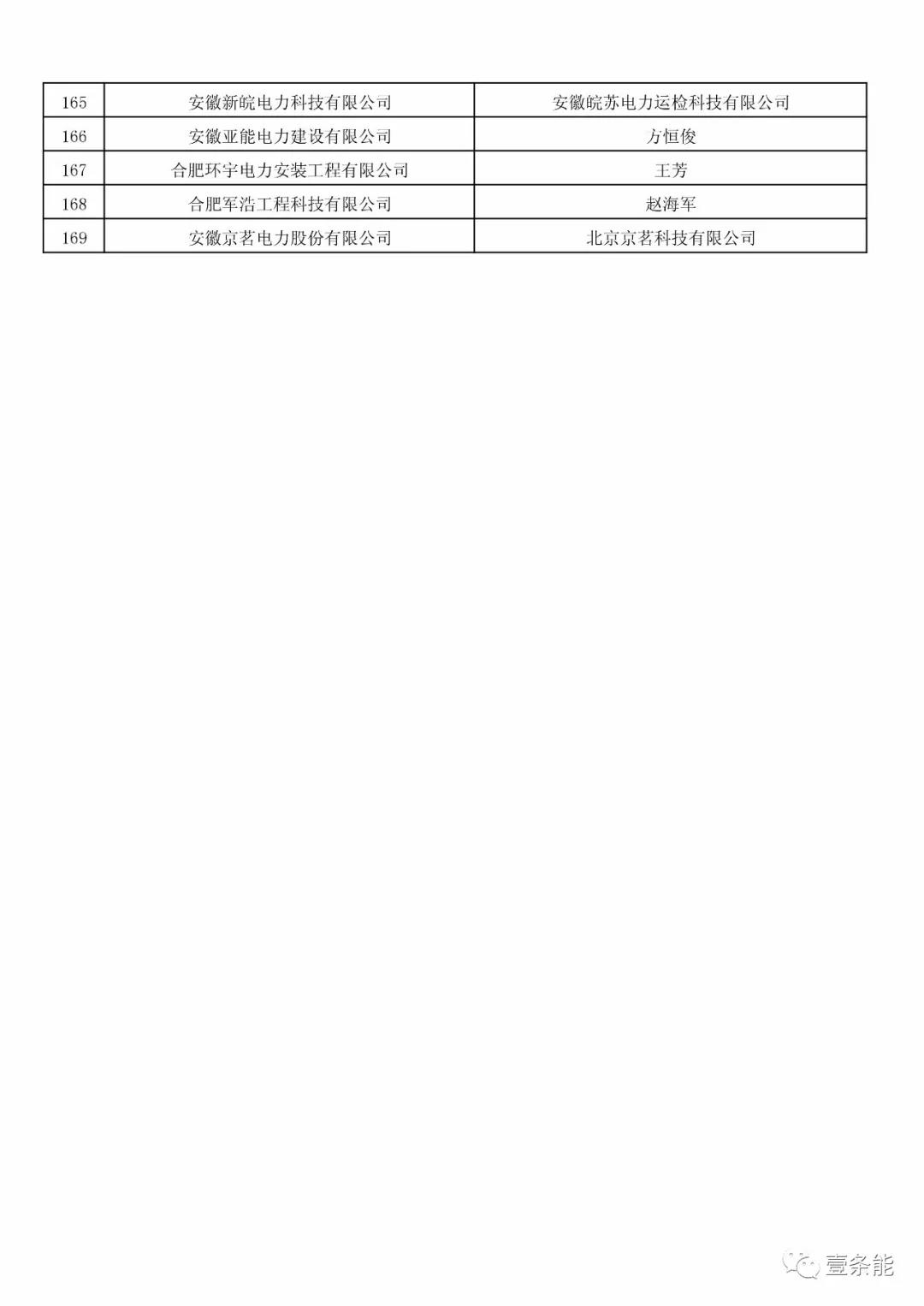 防售電側(cè)壟斷，安徽公示售電公司投資主體