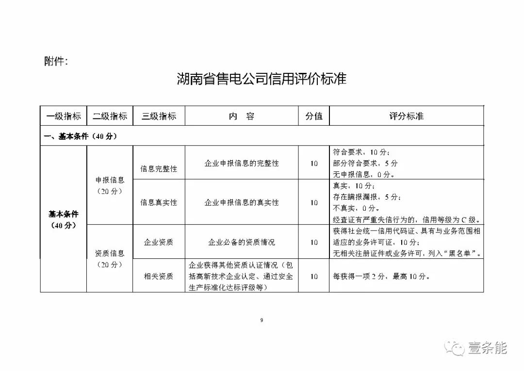 湖南售電信用征意見，A級以上可協(xié)調(diào)在招投標(biāo)等方面予以支持