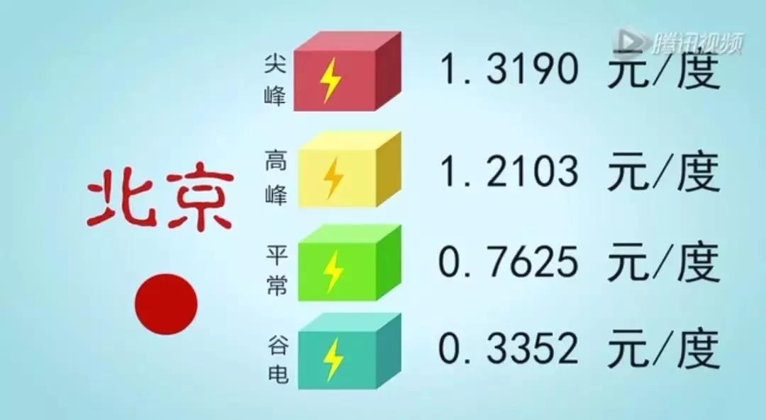 儲(chǔ)能系統(tǒng)應(yīng)用價(jià)值究竟在哪？這是最通俗的解釋了