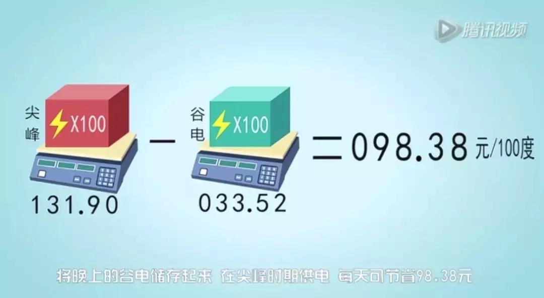 儲(chǔ)能系統(tǒng)應(yīng)用價(jià)值究竟在哪？這是最通俗的解釋了