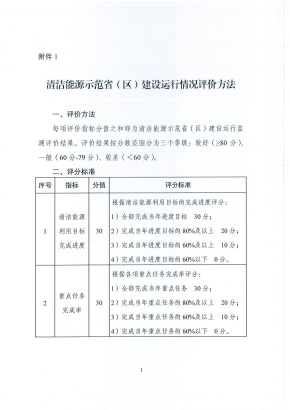 國家能源局發(fā)布建立清潔能源示范省(區(qū))監(jiān)測(cè)評(píng)價(jià)體系(試行)的通知