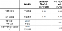 浙江省公布2018年度電力直接交易試點相關(guān)交易信息：交易<font color=