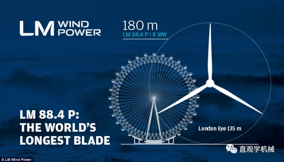 8MW的世界最大風電發(fā)電機！僅葉片就要88米長