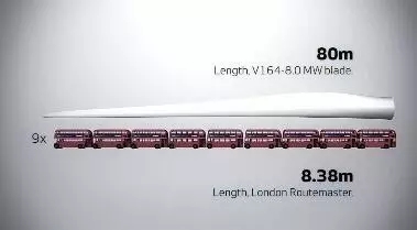 8MW的世界最大風電發(fā)電機！僅葉片就要88米長