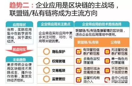 全球區(qū)塊鏈應(yīng)用十大趨勢：區(qū)塊鏈技術(shù)與監(jiān)管存在沖突，但矛盾有望進一步調(diào)和