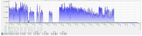 系統(tǒng)安全：服務(wù)器被黑，安全事故排查和處置的方法
