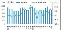 日本電力生產(chǎn)情況：火電和水電發(fā)電量同比下滑 核能和可再生能源發(fā)電量大幅增長(zhǎng)