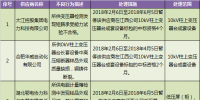 國網(wǎng)（江西）通報的供應(yīng)商不良行為處理情況（2018.2）