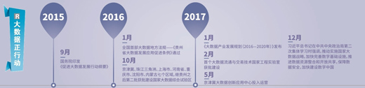 大數(shù)據(jù)跑起來：來自政府、專家、企業(yè)等各方的聲音